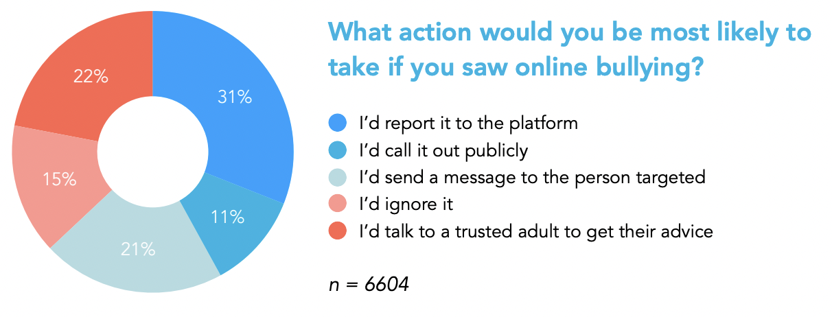 Project Rockit | What Do Young People REALLY Think Of The Online…