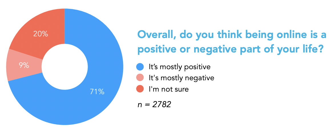 Project Rockit | What Do Young People REALLY Think Of The Online…